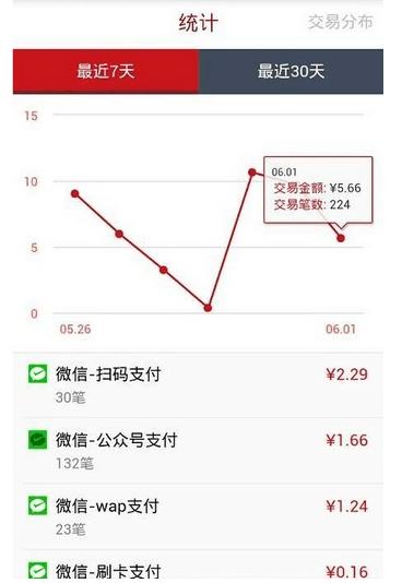 ����ȫ��ͨ