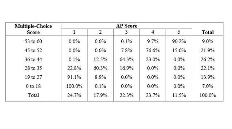 ���e����ʲô��˼