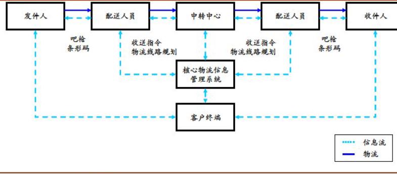 ��ͨϵ�y(t��ng)