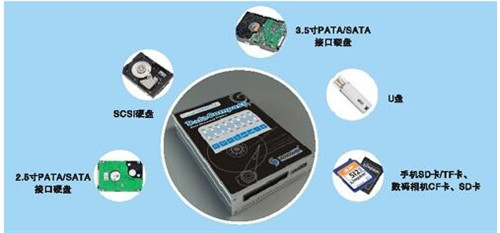 Win7ϵ�yC�P����ʽ������ô�һ��ļ��̳�