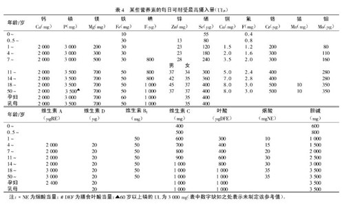 �Ї�������ʳ�I�B�؅����z��������DRIs��