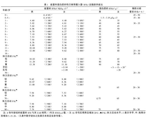 �Ї�������ʳ�I�B�؅����z��������DRIs��