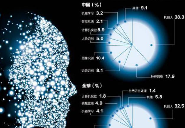 �˹�Ӌ��ܛ��