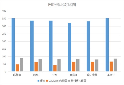 QAQGame�Α�������y��Ԕ��