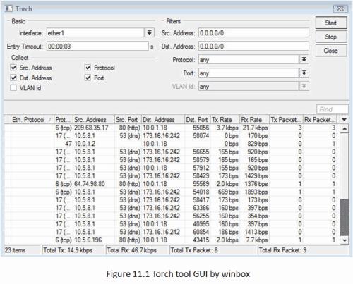 8����õľW�j��̽�����]