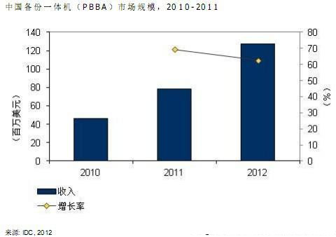 �\Մ�۔���ݵ�һ�w�C���Ї��İlչ