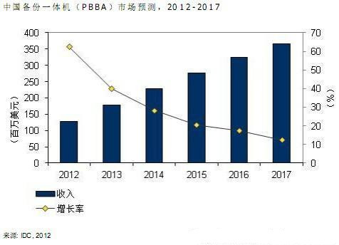 �\Մ�۔���ݵ�һ�w�C���Ї��İlչ