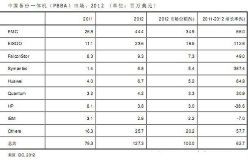 �\Մ�۔���ݵ�һ�w�C���Ї��İlչ