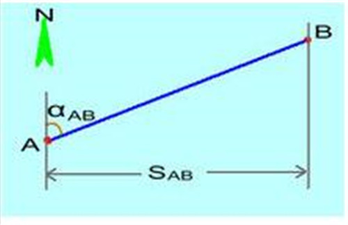 ����(bi��o)����Ӌ(j��)��ԭ���c���E��(ji��n)��