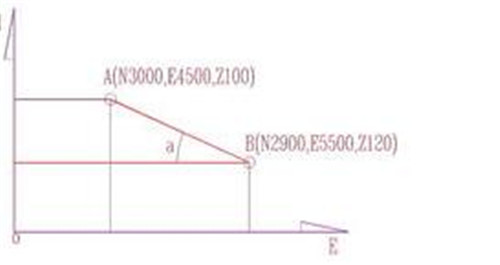 ����(bi��o)����Ӌ(j��)��ԭ���c���E��(ji��n)��