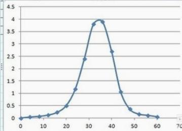 excel�M������