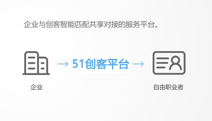 51��(chu��ng)��