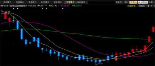 ��Ʒ��Ʊͨ��X�����d���bʹ�ý̌W