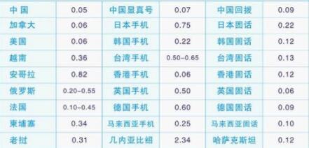 ��X����õľW�j�Ԓ���M��С�������x����õ���X���Ԓܛ��