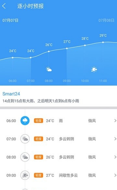 �Ї����ͨ�پW