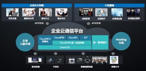 ��ͨ�����d