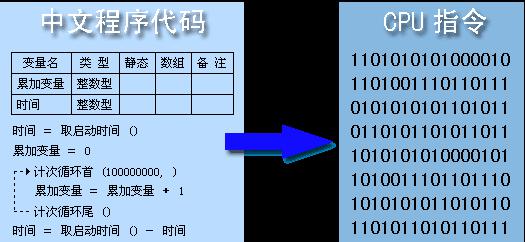 ���Z�����d