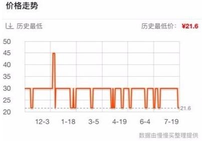 ���|��ô���vʷ�r��