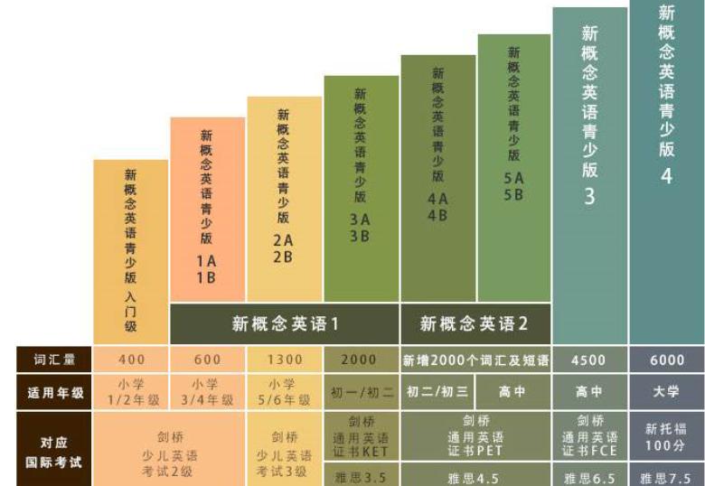 �¸���Ӣ�Z �����d