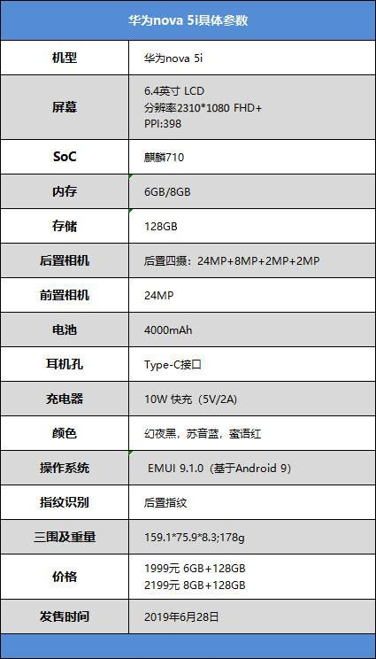 �D���A��nova 5i�u�y