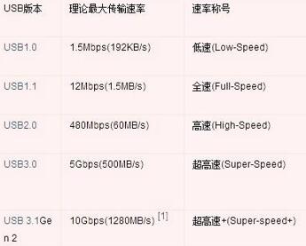 �D��Type-C���֙C�������Щ����