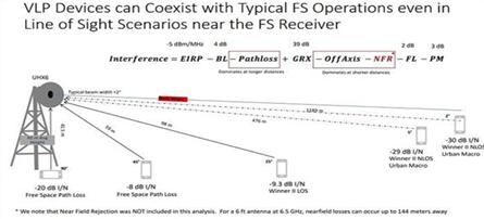 �D�����^����5G�İlչ