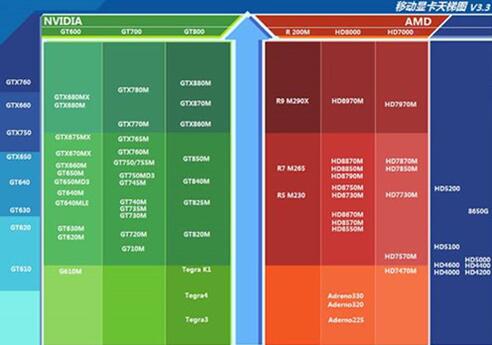 �D��AMD��NVIDIA�ļҸ���
