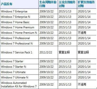 �D��win10��(hu��)��΢ܛ�հ�ȫ�M(f��i)��