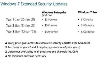 �D��win10��(hu��)��΢ܛ�հ�ȫ�M(f��i)��