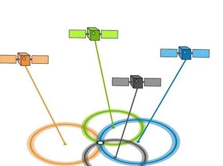 �D����ͨ�֙C�B������λϵ�y