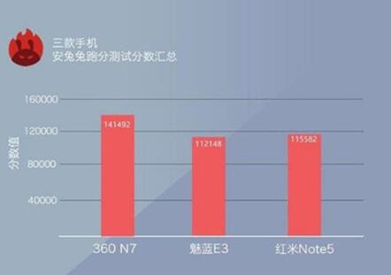 �D��360N7��ô����ֵ���I����