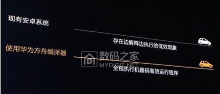 �D������ڿƼ�EMUI9.1���º�����ͨ�ȃH����ios