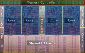 �D��CPU�����ж����Ⱥ˾�����ʲô��̎��