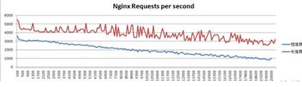 �D��NGINX�yԇHTTP��APACHE������