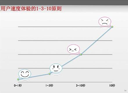 �D��ʹCPUռ�ø�����Nginx �Ĝyԇ