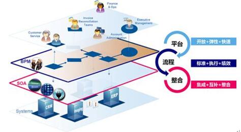 �D��OAܛ���cBPMܛ���ą^(q��)�e