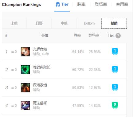 �D���ܶ������˽z���f���ʰ���