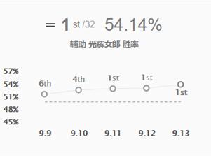 �D���ܶ������˽z���f���ʰ���