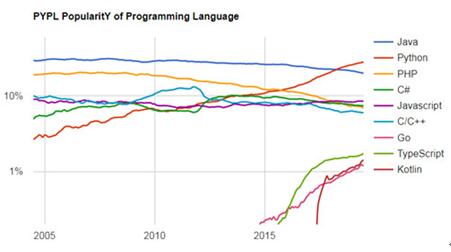 �D��Java ���~���F�½�څ��