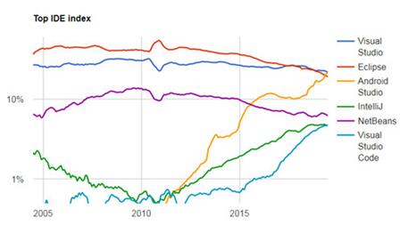 �D��Java ���~���F�½�څ��