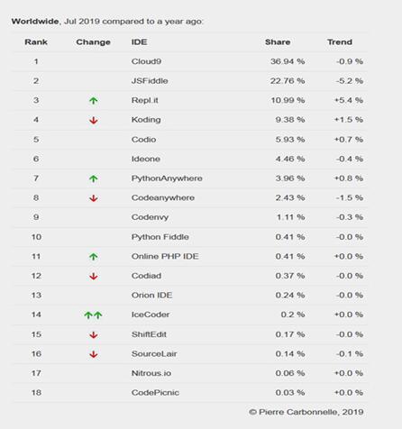 �D��Java ���~���F�½�څ��