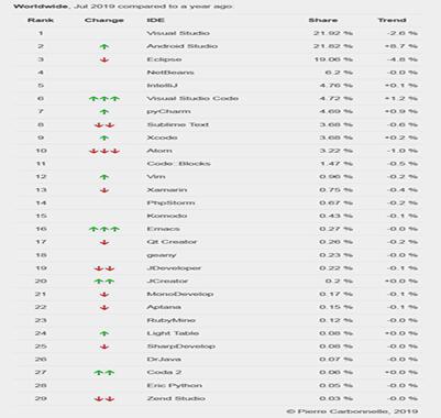 �D��Java ���~���F�½�څ��