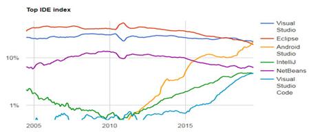 �D��Java ���~���F�½�څ��