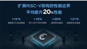 �D��release�׿�aƷ���������ܸ߳�ͬ�аٷ�֮��ʮ