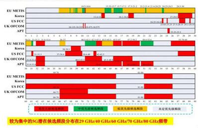 �D��700MHz���J(r��n)����5G���S���l��