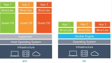 �D��Ubuntu 15.04 �ϰ��bDocker�ķ���