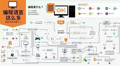 �D��C�Z������ʲô�ģ�