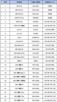 �D���֙C��֧�֣��b���@�� Magisk ģ�K�ͺ���