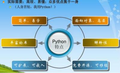 �D��JAVA��PYTHON�^�e