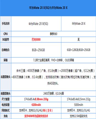 �D���A��Mate 20 X (5G)�u�y��